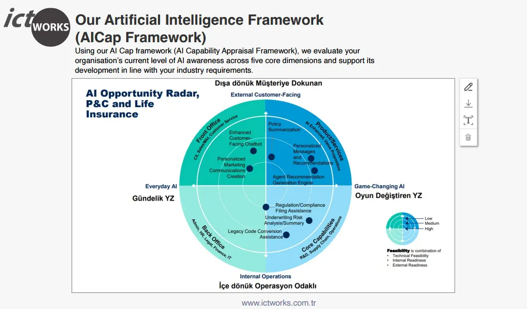 AI Readiness Consultancy